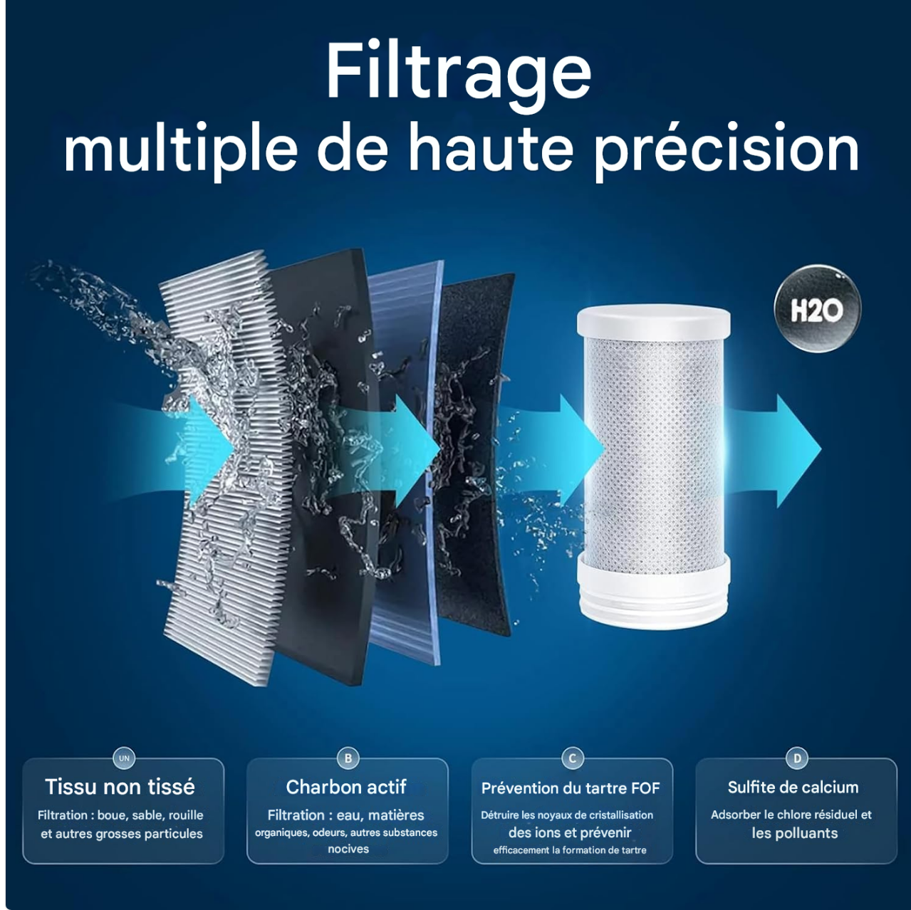 Purificateur d'eau de robinet intelligent